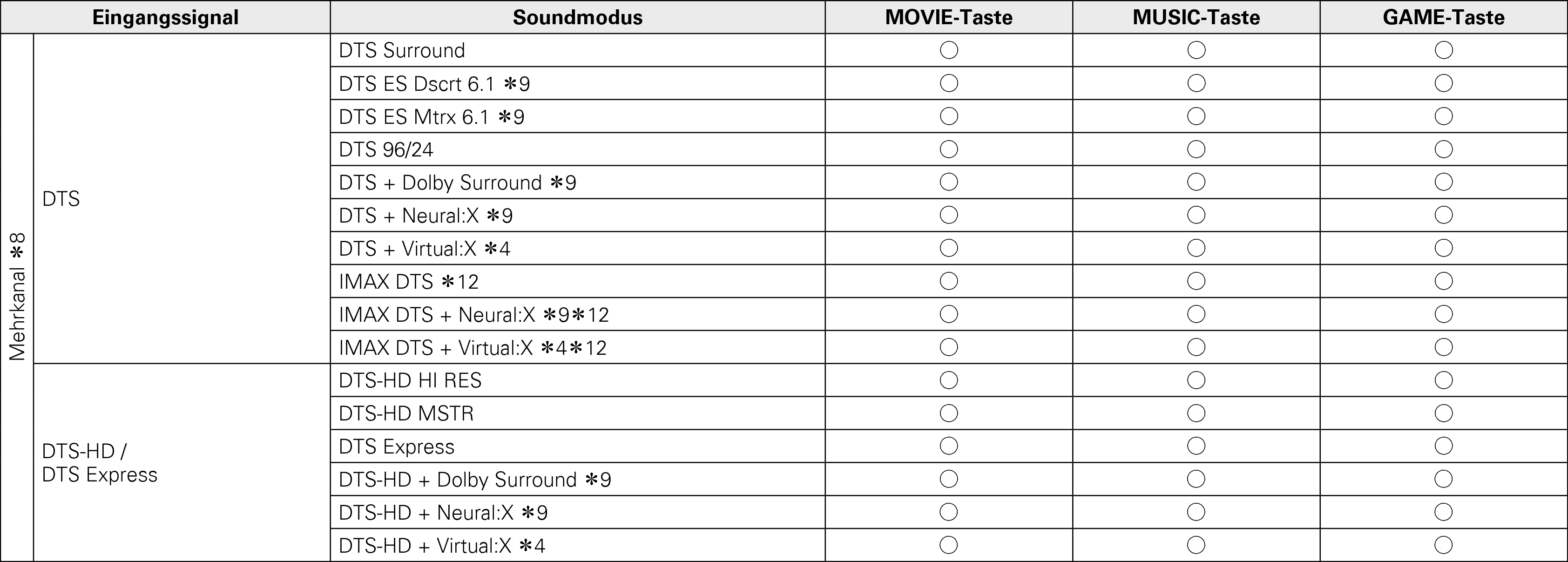 Pict Soundmode3 X85